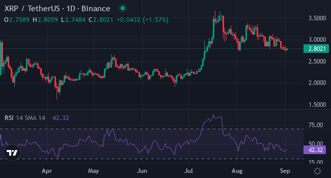 Chart XRP