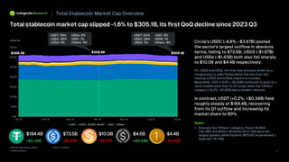 Chart of total stablecoin market cap and coin breakdown (Jan–Jul 2026) showing ~ $305B total and concentration in a few issuers — useful context for why the BMA's custody and safeguarding expectations focus on stablecoin custody and segregation.